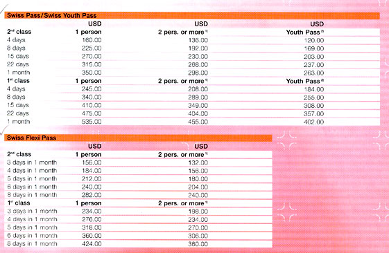 Swiss Travel Services